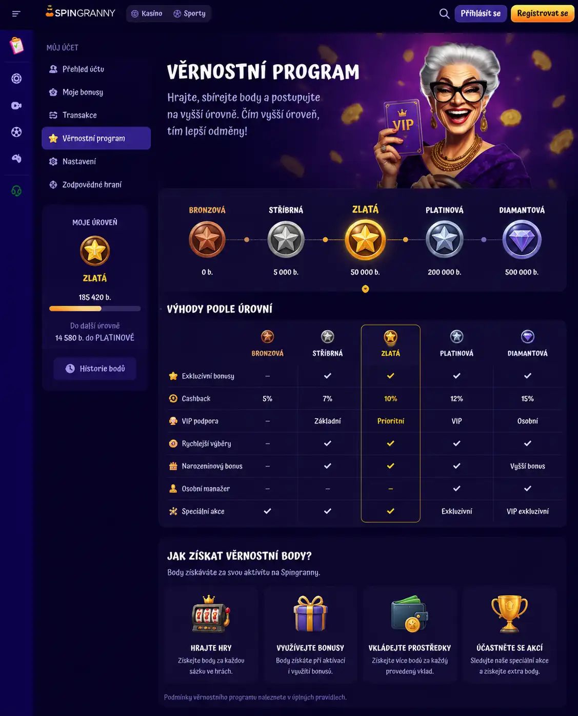 Úrovně věrnostního programu Spingranny